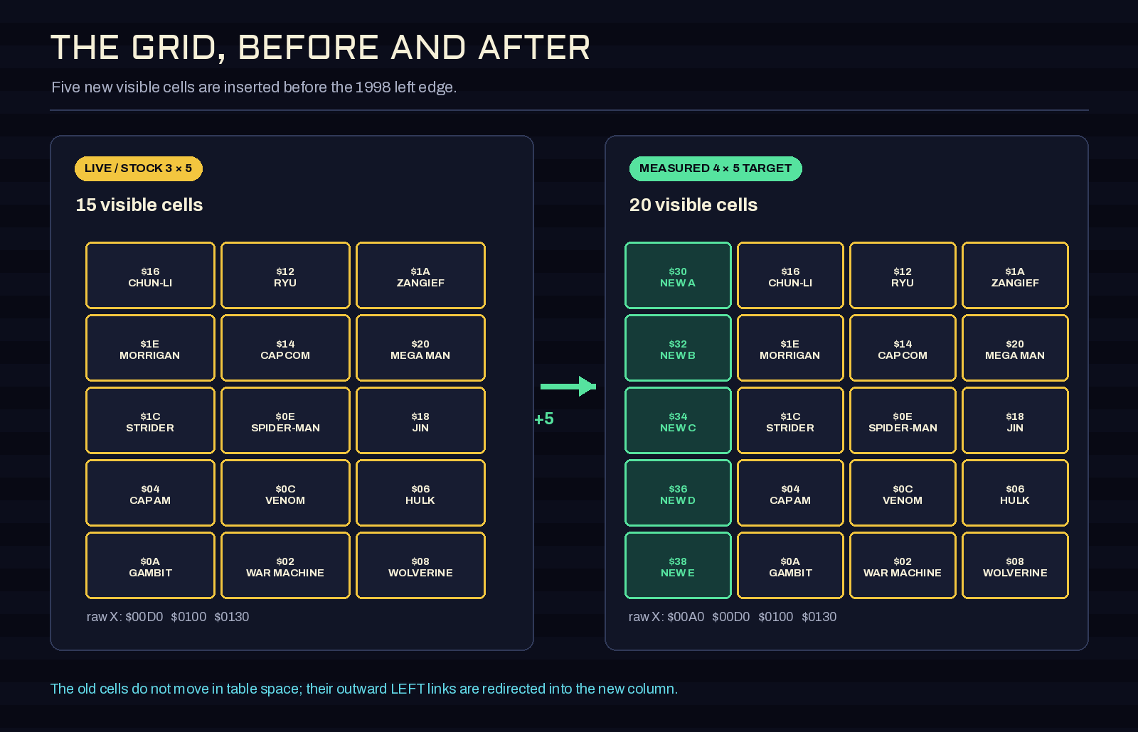 Technical map comparing Marvel vs. Capcom's stock three-column by five-row roster with a measured four-column by five-row roster and a new left column