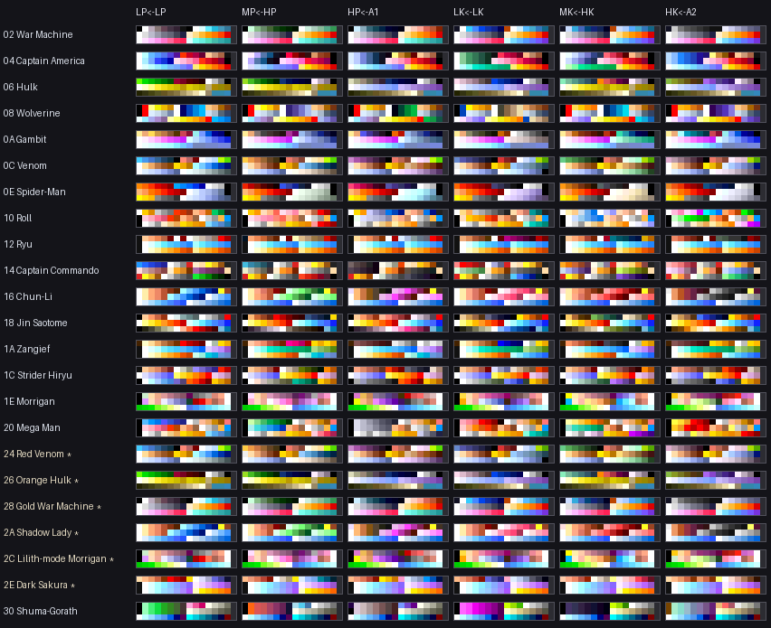 Contact sheet of 23 configured Marvel vs. Capcom fighter IDs, each with six three-row MvC2-derived palette blocks arranged under LP, MP, HP, LK, MK, and HK