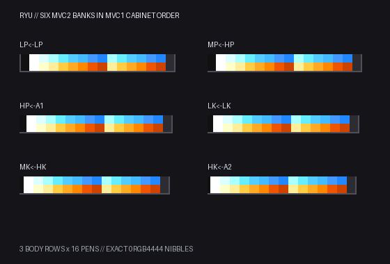 Ryu's six MvC2 donor palette banks shown as three rows of sixteen RGB444 pens