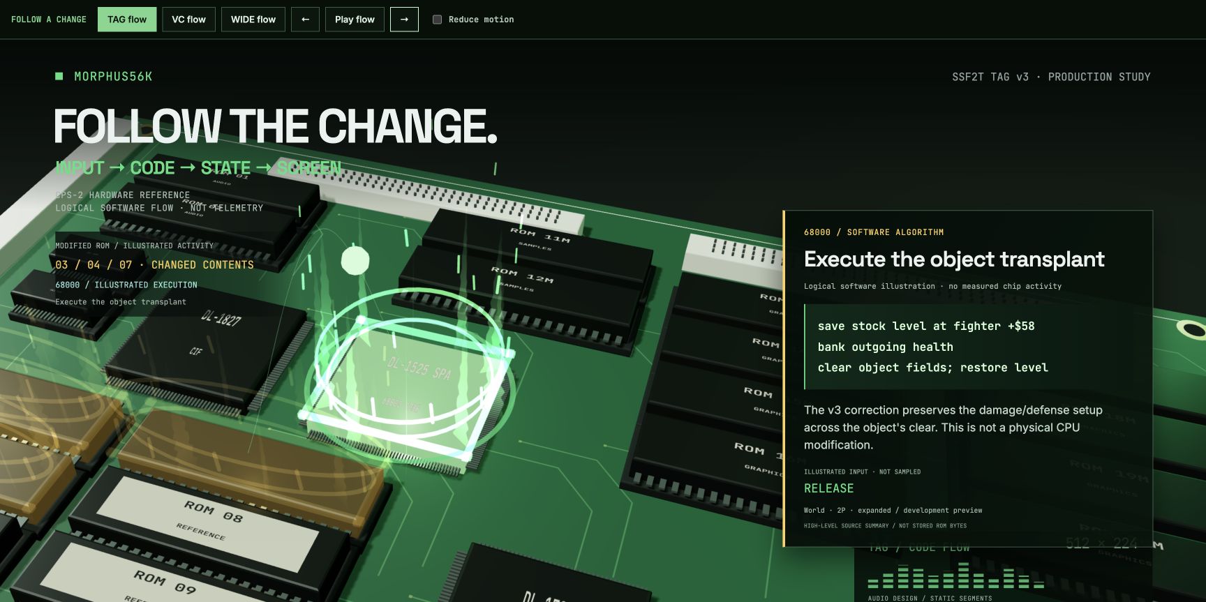 Procedural CPS-2 reference board with the 68000 highlighted green and a clear code card showing the level-word handoff.
